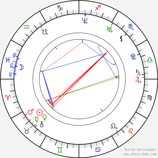 Štěpán Karbulka birth chart, Štěpán Karbulka astro natal horoscope, astrology