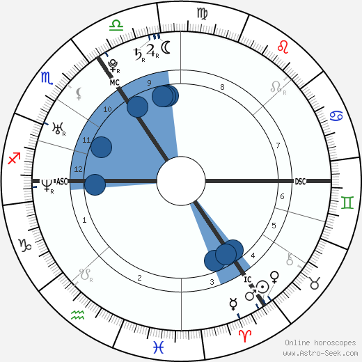 Susie Amy Oroscopo, astrologia, Segno, zodiac, Data di nascita, instagram