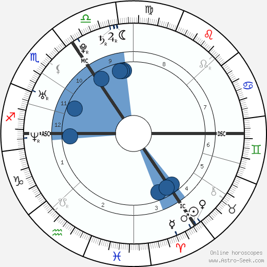 Susie Amy wikipedia, biography, birth chart, instagram Susie Amy wikipedia, horoscope, astrology, instagram