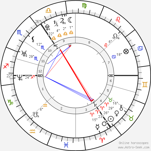 Susie Amy birth chart, biography, wikipedia 2024, 2025
