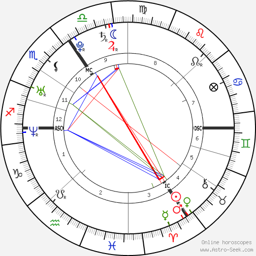 Susie Amy tema natale, oroscopo, Susie Amy oroscopi gratuiti, astrologia