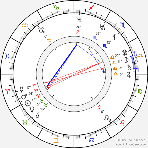 Tanee McCall-Short birth chart, biography, wikipedia 2023, 2024