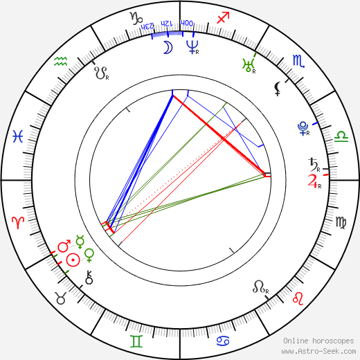 Taylor Dent birth chart, Taylor Dent astro natal horoscope, astrology