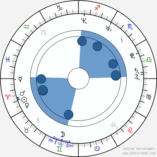 Taylor Kitsch wikipedia, biography, birth chart, instagram Taylor Kitsch wikipedia, horoscope, astrology, instagram