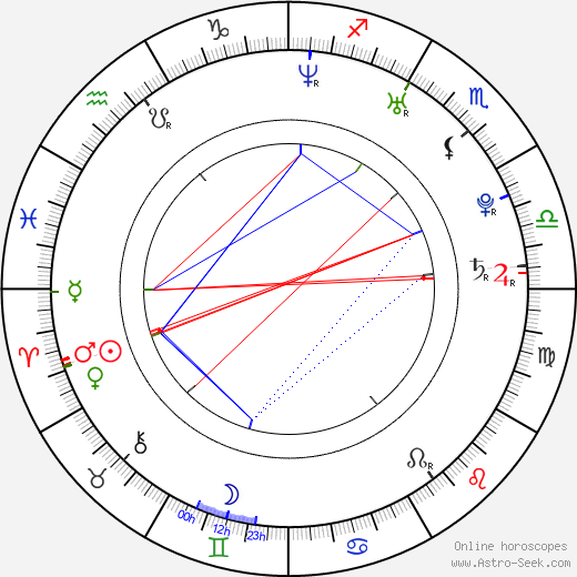 Taylor Kitsch birth chart, Taylor Kitsch astro natal horoscope, astrology