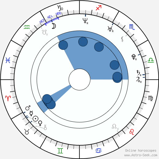 Teresa Weißbach wikipedia, biography, birth chart, instagram Teresa Weißbach wikipedia, horoscope, astrology, instagram