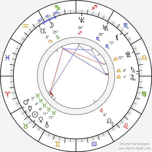 Teresa Weißbach birth chart, biography, wikipedia 2024, 2025