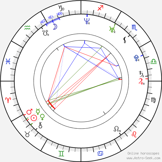 Teresa Weißbach birth chart, Teresa Weißbach astro natal horoscope, astrology