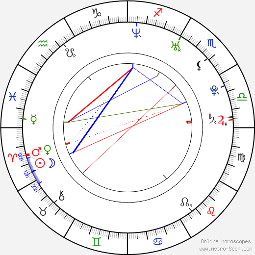 Tom Riley birth chart, Tom Riley astro natal horoscope, astrology