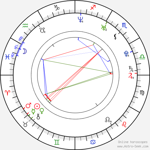 Tom Smith birth chart, Tom Smith astro natal horoscope, astrology