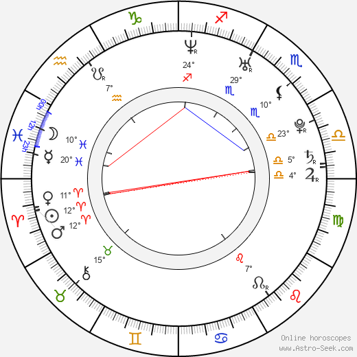 Tomáš Kobr birth chart, biography, wikipedia 2023, 2024