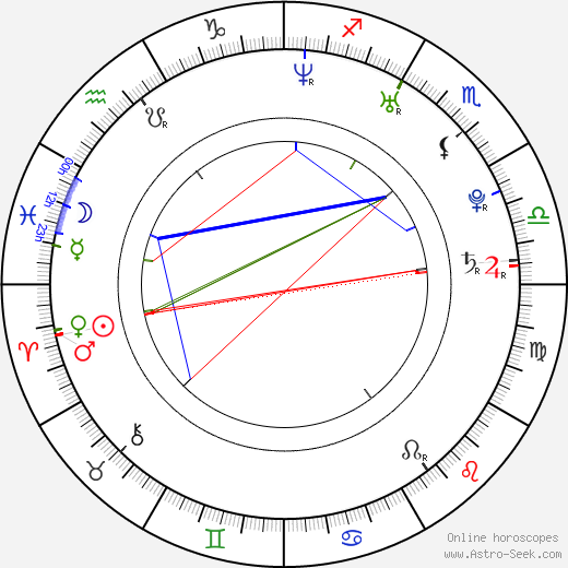 Tomáš Kobr birth chart, Tomáš Kobr astro natal horoscope, astrology