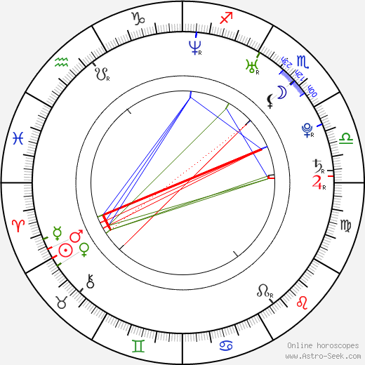 Tomáš Marek birth chart, Tomáš Marek astro natal horoscope, astrology