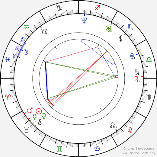 Tomáš Slavík birth chart, Tomáš Slavík astro natal horoscope, astrology