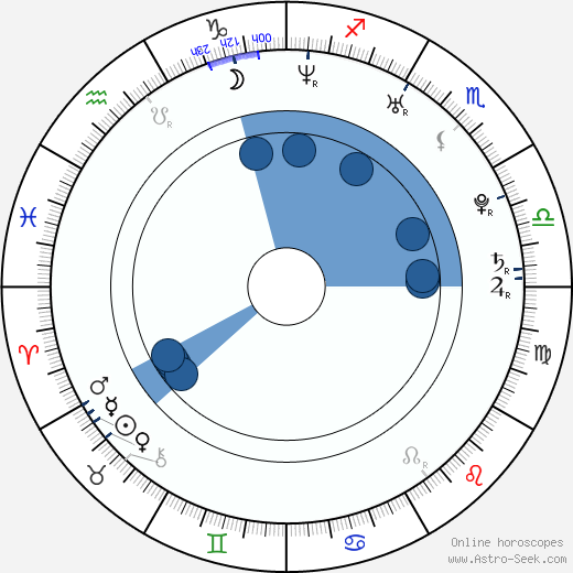 Wojciech Kasperski wikipedia, horoscope, astrology, instagram
