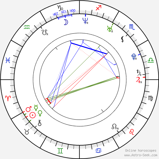 Wojciech Kasperski birth chart, Wojciech Kasperski astro natal horoscope, astrology