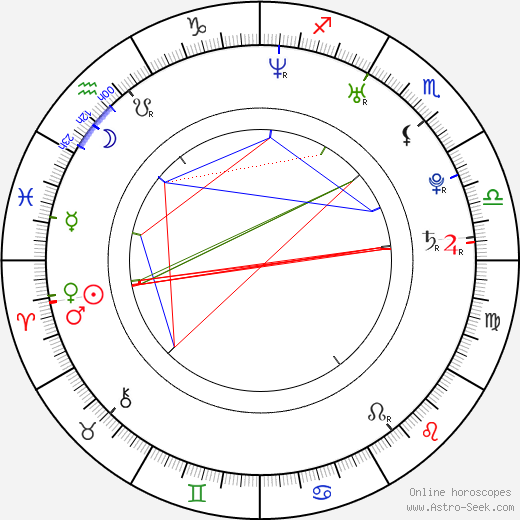 Yeh-jin Park birth chart, Yeh-jin Park astro natal horoscope, astrology