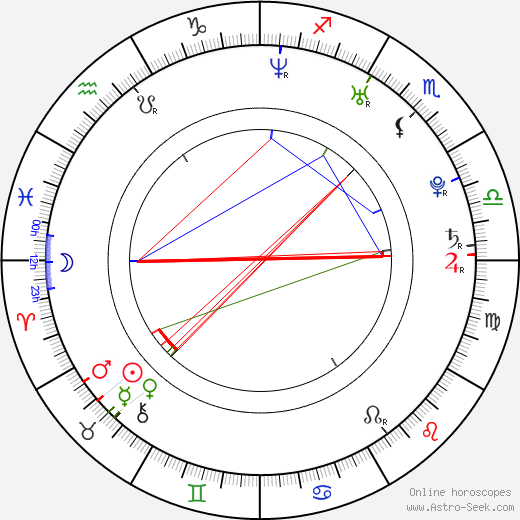 Alexander Hleb birth chart, Alexander Hleb astro natal horoscope, astrology