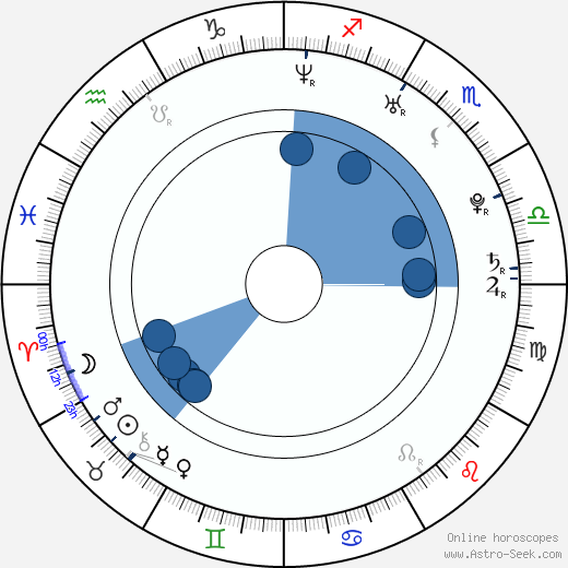Alicia Ziegler wikipedia, horoscope, astrology, instagram