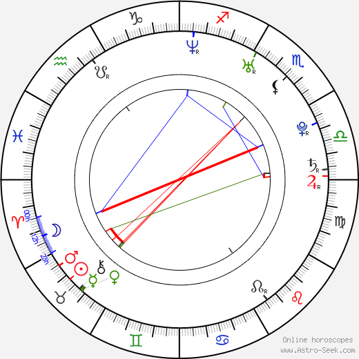 Alicia Ziegler birth chart, Alicia Ziegler astro natal horoscope, astrology