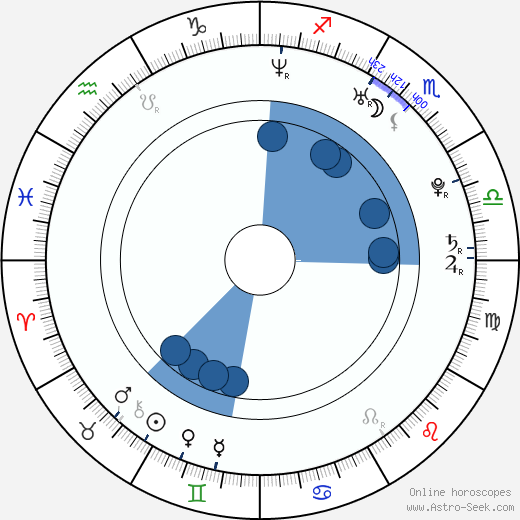 Allen Leech wikipedia, biography, birth chart, instagram Allen Leech wikipedia, horoscope, astrology, instagram