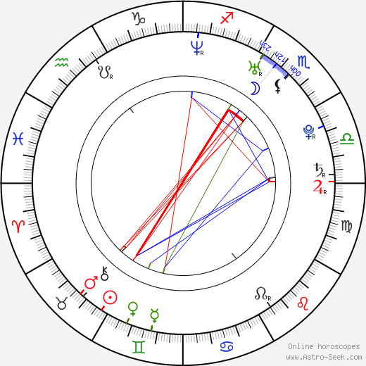 Allen Leech birth chart, Allen Leech astro natal horoscope, astrology