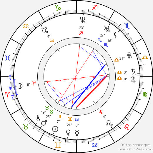 Andrej Aršavin birth chart, biography, wikipedia 2023, 2024