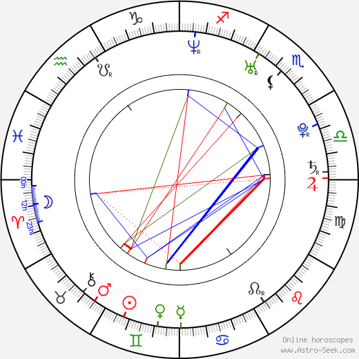 Andrej Aršavin birth chart, Andrej Aršavin astro natal horoscope, astrology