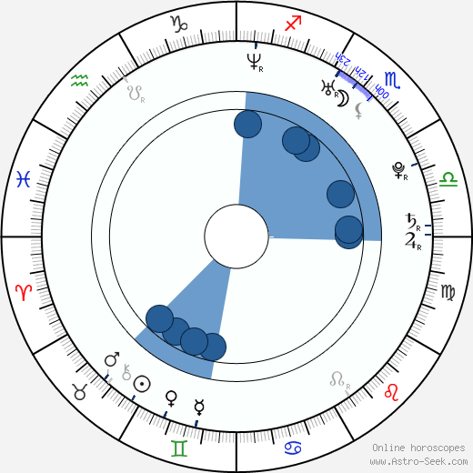 Andrzej Hausner wikipedia, horoscope, astrology, instagram