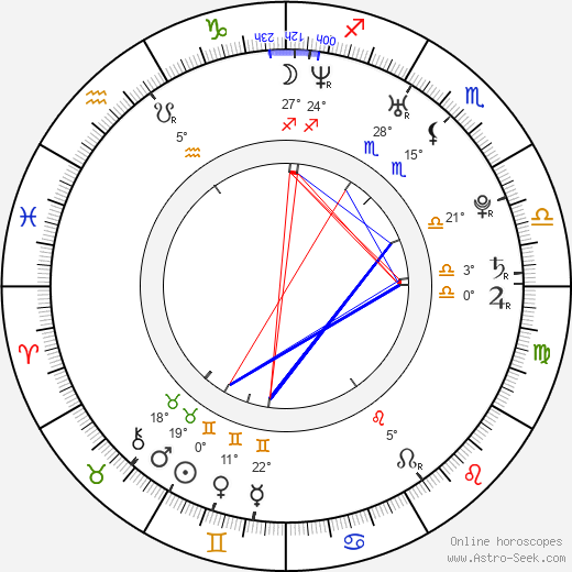 Anna Prus birth chart, biography, wikipedia 2024, 2025
