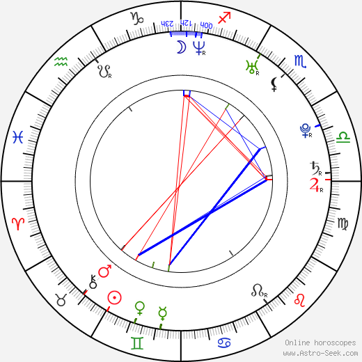 Anna Prus birth chart, Anna Prus astro natal horoscope, astrology