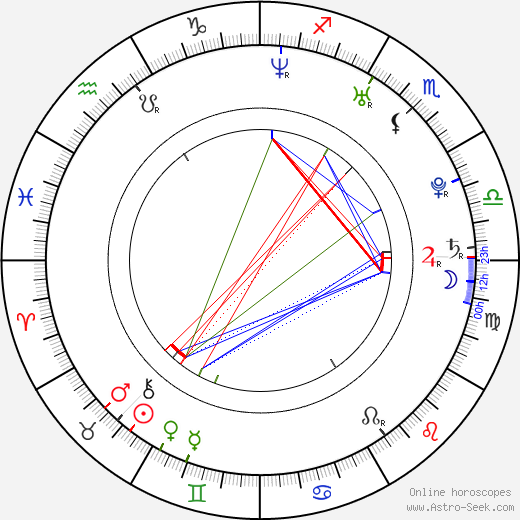 Anne Lindfjeld birth chart, Anne Lindfjeld astro natal horoscope, astrology