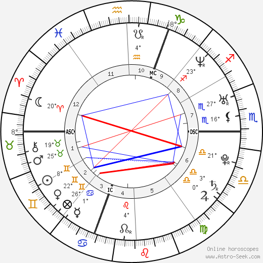 Assia El Hannouni birth chart, biography, wikipedia 2024, 2025