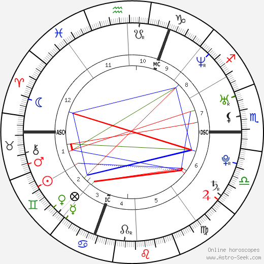 Assia El Hannouni birth chart, Assia El Hannouni astro natal horoscope, astrology