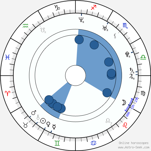 Austin O'Brien wikipedia, horoscope, astrology, instagram