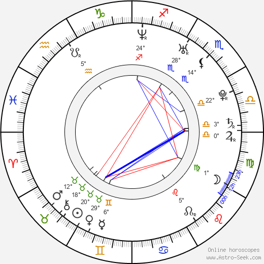 Austin O'Brien birth chart, biography, wikipedia 2024, 2025