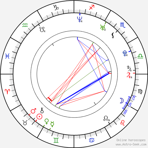 Austin O'Brien birth chart, Austin O'Brien astro natal horoscope, astrology