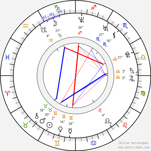 Barbora Seidlová birth chart, biography, wikipedia 2023, 2024