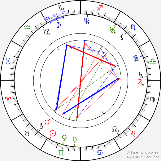 Barbora Seidlová birth chart, Barbora Seidlová astro natal horoscope, astrology