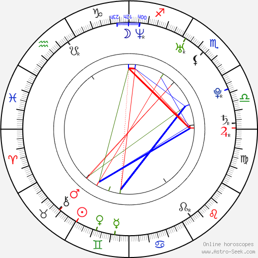 Belladonna birth chart, Belladonna astro natal horoscope, astrology