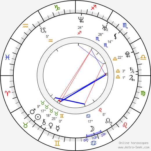 Björn Dixgård birth chart, biography, wikipedia 2024, 2025