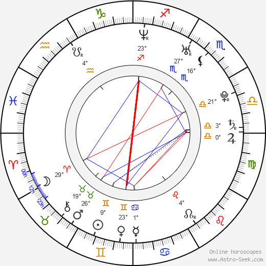 Blake Bashoff birth chart, biography, wikipedia 2023, 2024