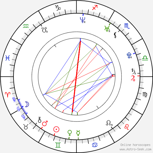 Blake Bashoff birth chart, Blake Bashoff astro natal horoscope, astrology