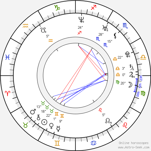 Boncuk Yilmaz birth chart, biography, wikipedia 2024, 2025