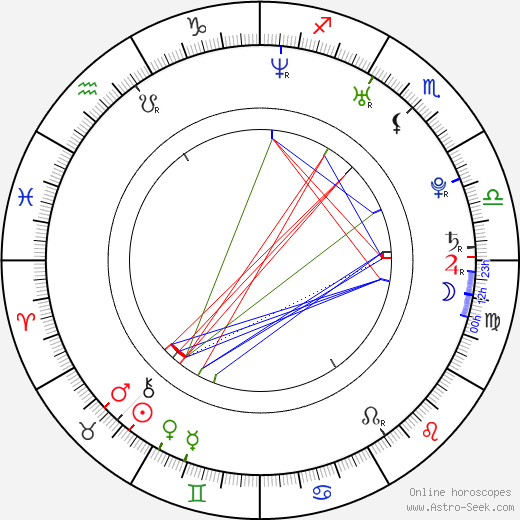 Boncuk Yilmaz birth chart, Boncuk Yilmaz astro natal horoscope, astrology