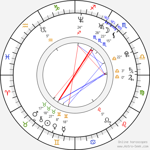 Brandon Reilly birth chart, biography, wikipedia 2024, 2025