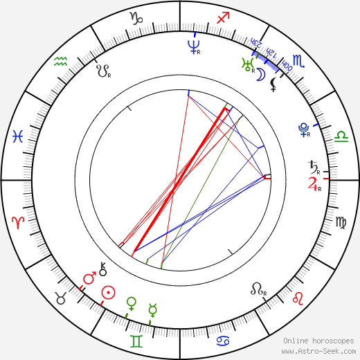 Brandon Reilly birth chart, Brandon Reilly astro natal horoscope, astrology