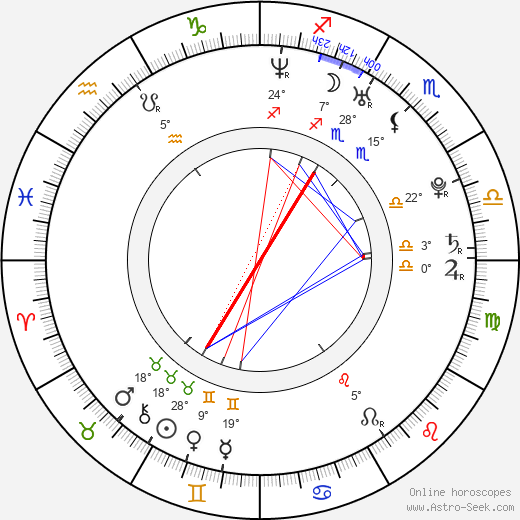 Calico Cooper birth chart, biography, wikipedia 2024, 2025
