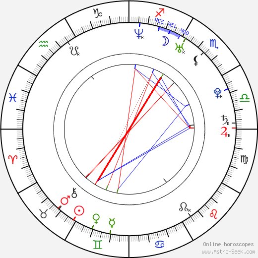 Calico Cooper birth chart, Calico Cooper astro natal horoscope, astrology