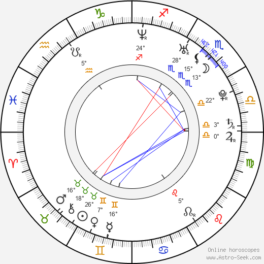 Cosma Shiva Hagen birth chart, biography, wikipedia 2024, 2025